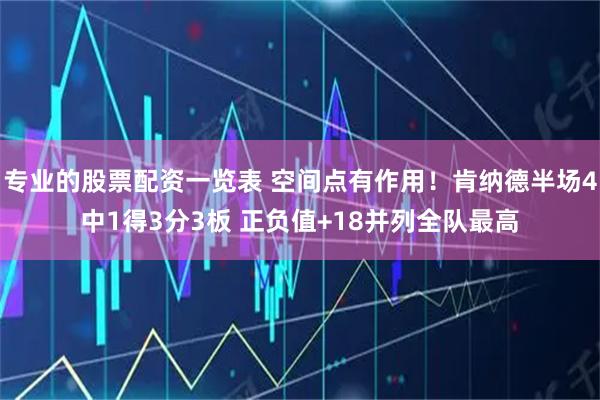 专业的股票配资一览表 空间点有作用！肯纳德半场4中1得3分3板 正负值+18并列全队最高